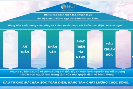 Ngôi nhà HCI – Khi chiến lược được kiến tạo thành hệ thống