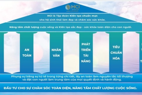 Ngôi nhà HCI – Khi chiến lược được kiến tạo thành hệ thống