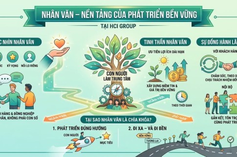 Nhân văn – Nền tảng của phát triển bền vững