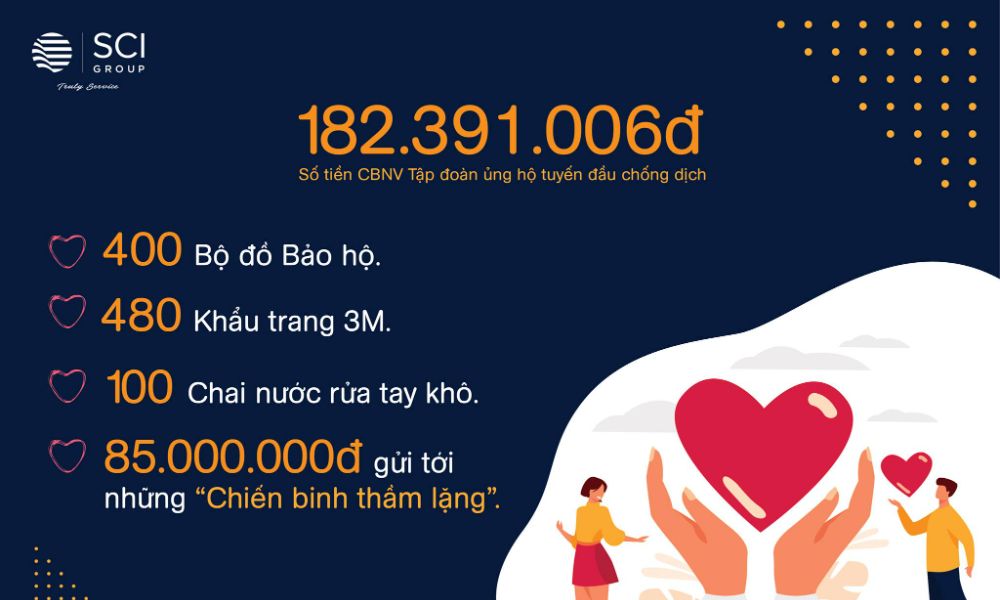 trang bị 400 bộ đồ bảo hộ, 480 khẩu trang 3M, 100 chai nước rửa tay khô và 85.000.000 đồng
