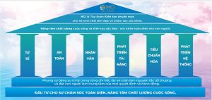 Ngôi nhà HCI – Khi chiến lược được kiến tạo thành hệ thống